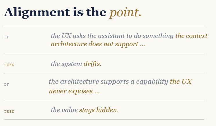 Alignment between behavior specs, context architecture, and UX flows shown as the central point of the framework.
